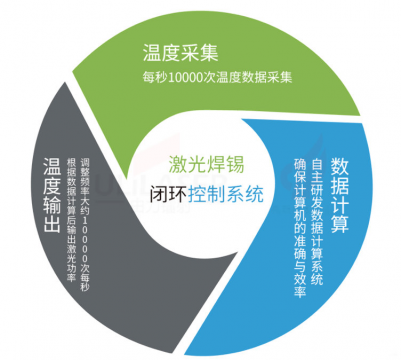 麻豆视频传媒入口自动化激光焊锡制造商将为您带来芯片“无缝连接”的快乐